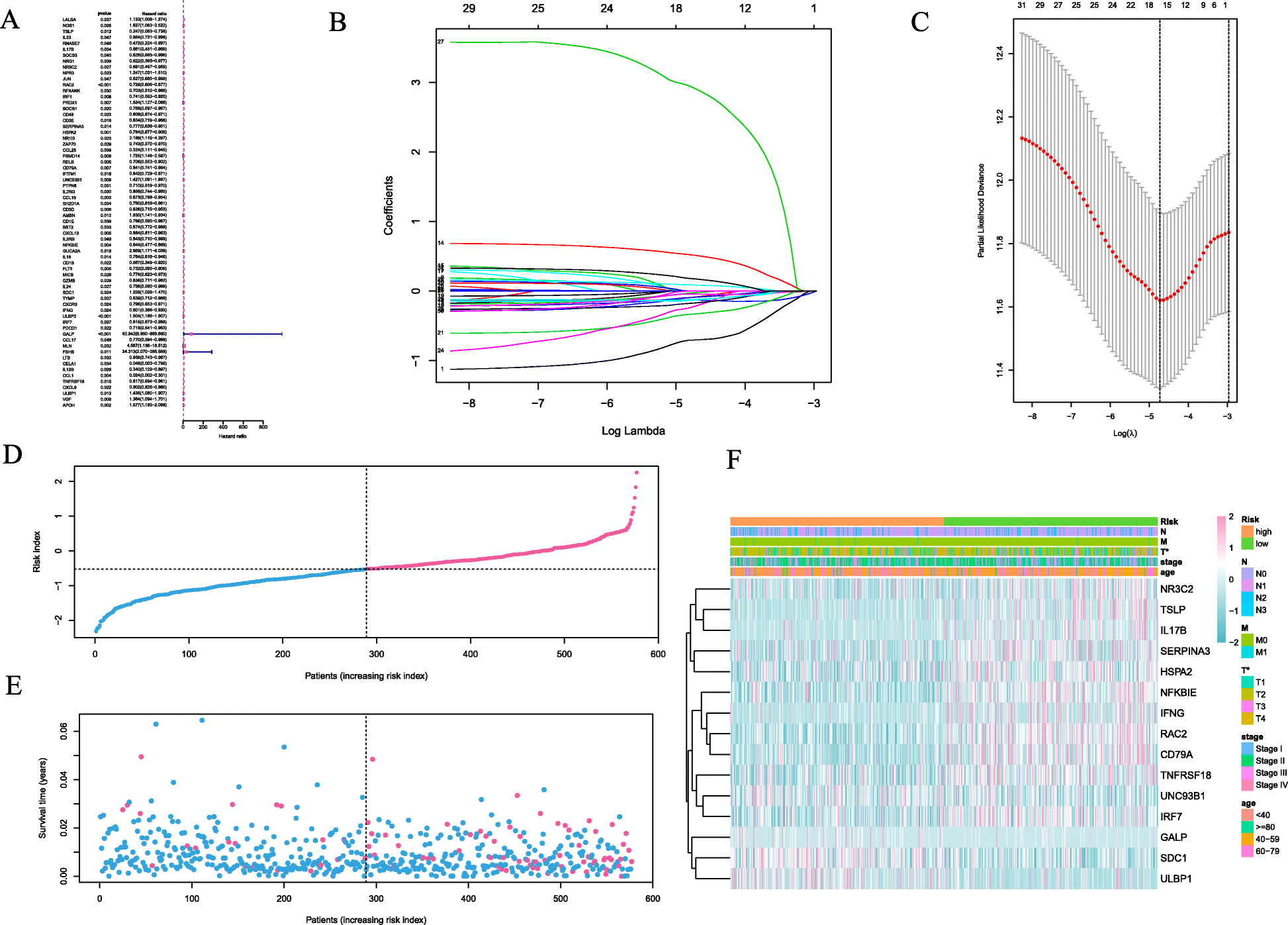 Fig. 3