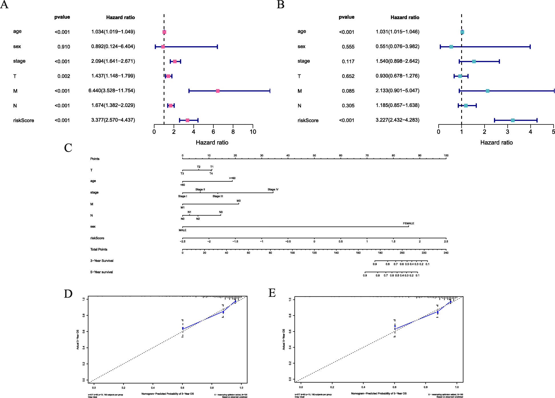 Fig. 6