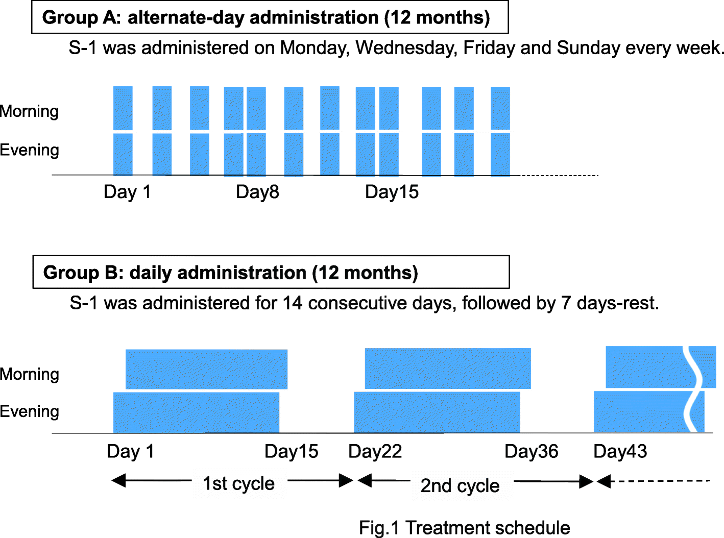 Fig. 1