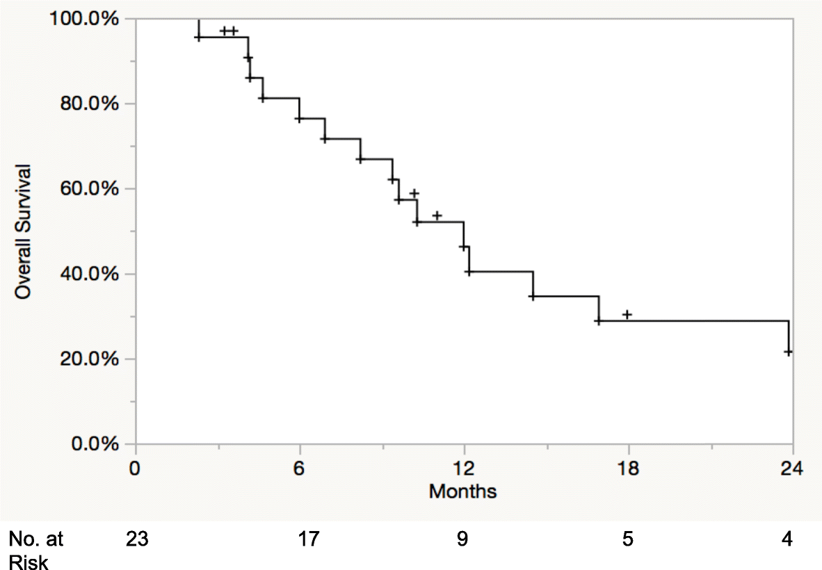 Fig. 2