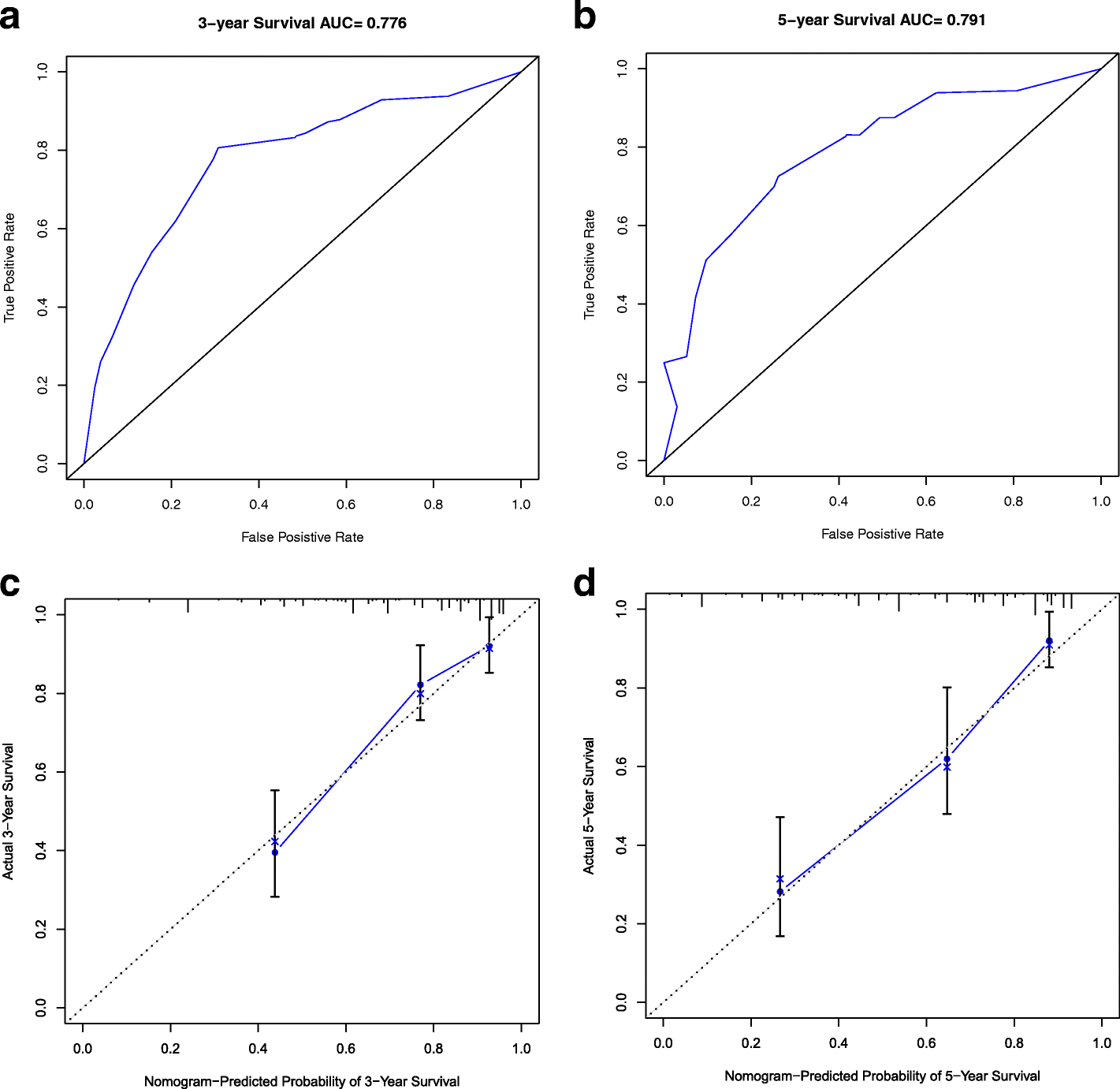 Fig. 11