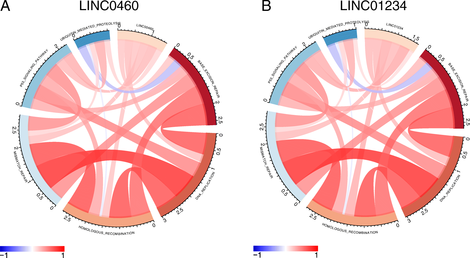 Fig. 9