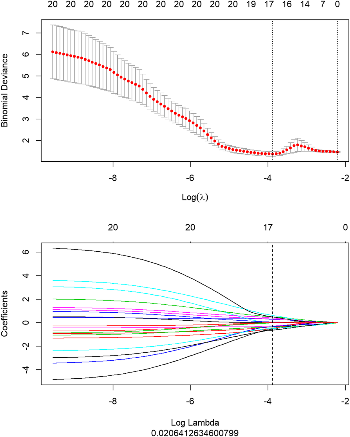 Fig. 2