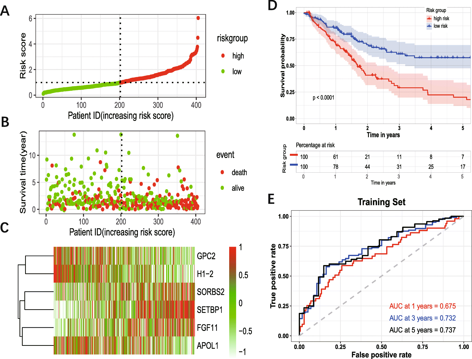 Fig. 4