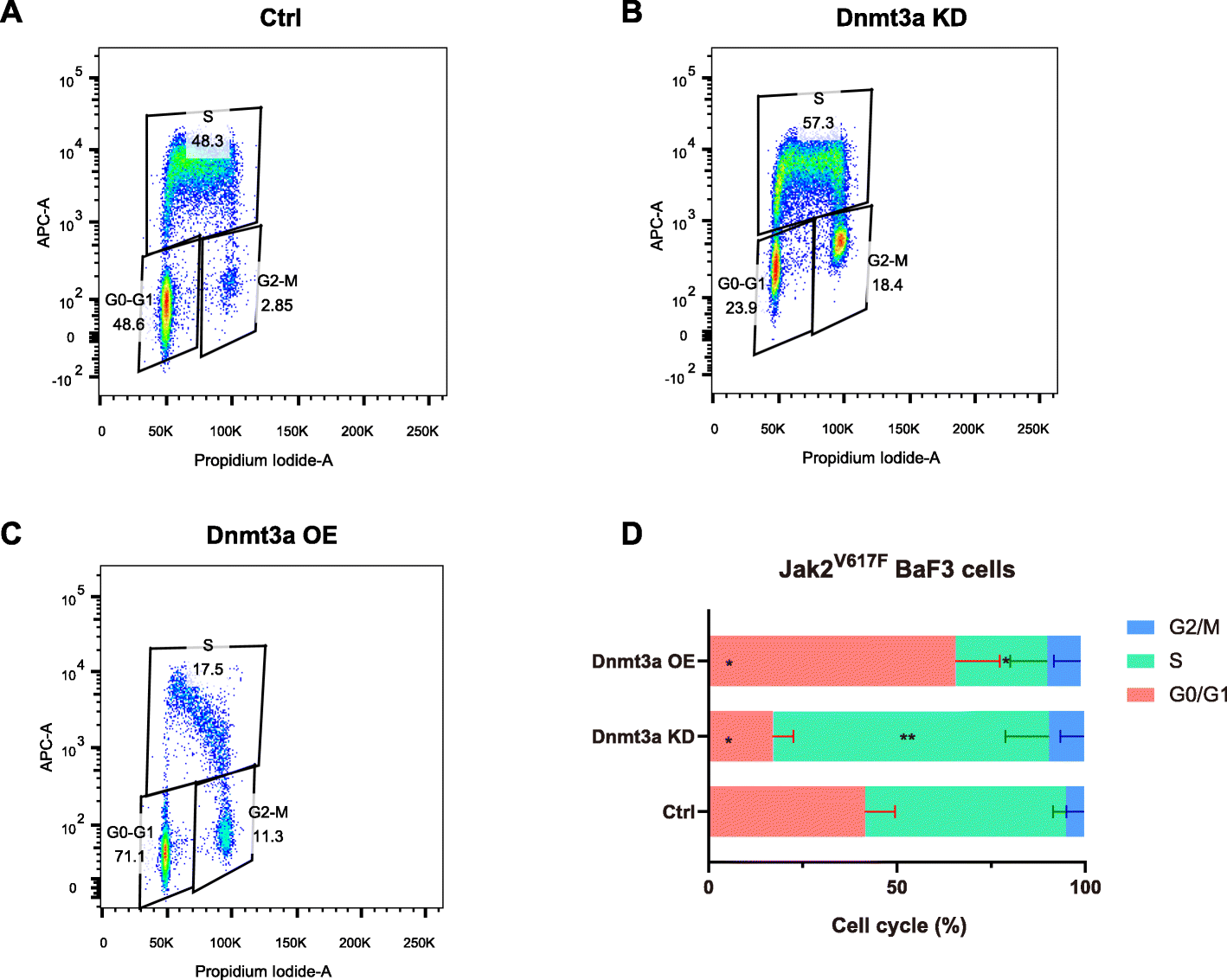 Fig. 6