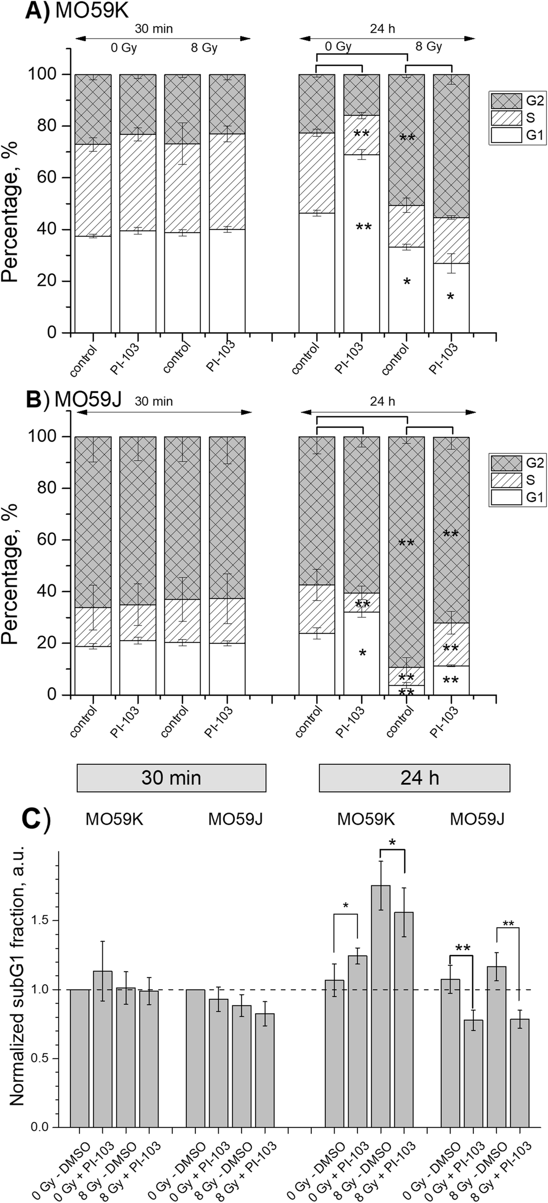 Fig. 8