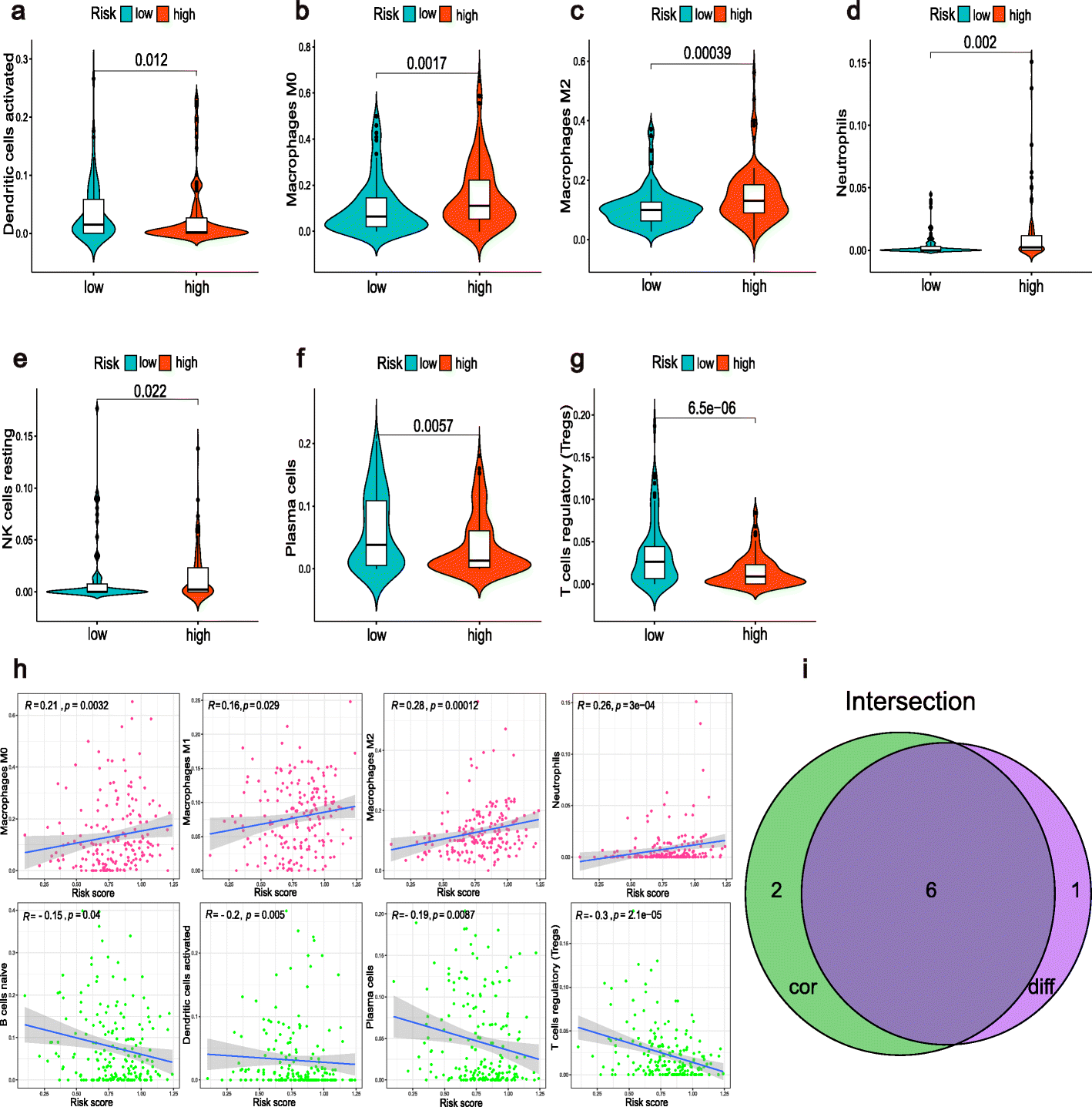 Fig. 9