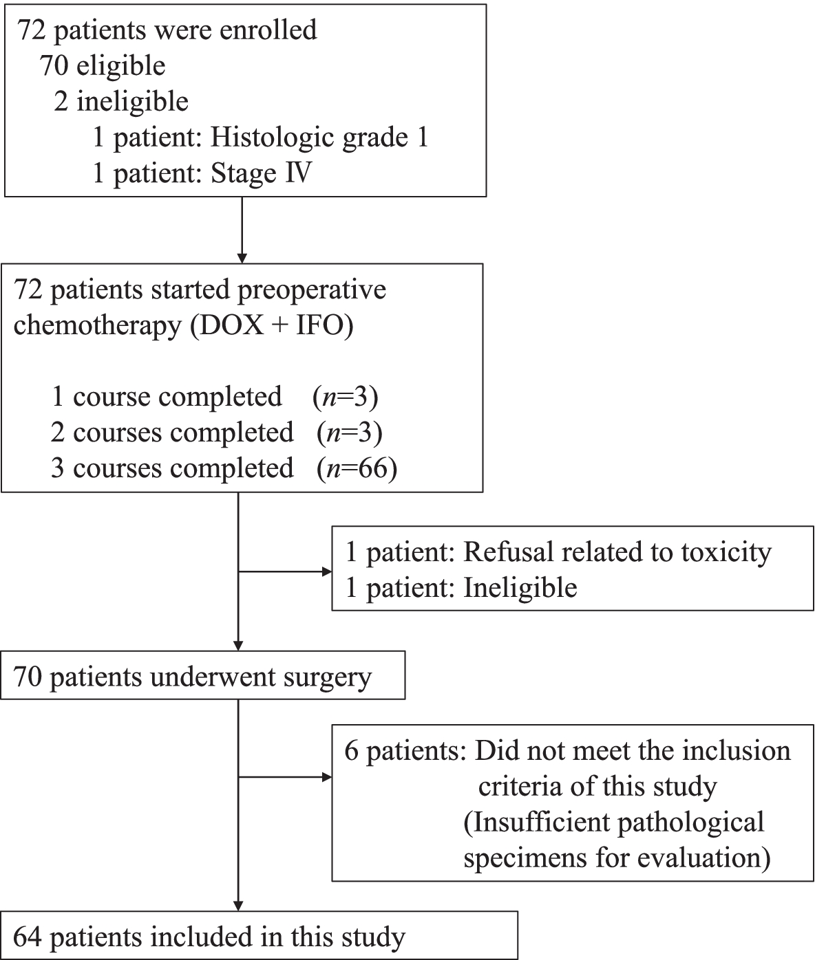 Fig.2