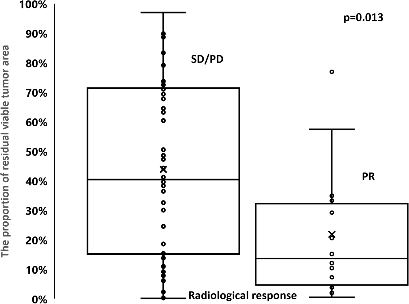 Fig.4