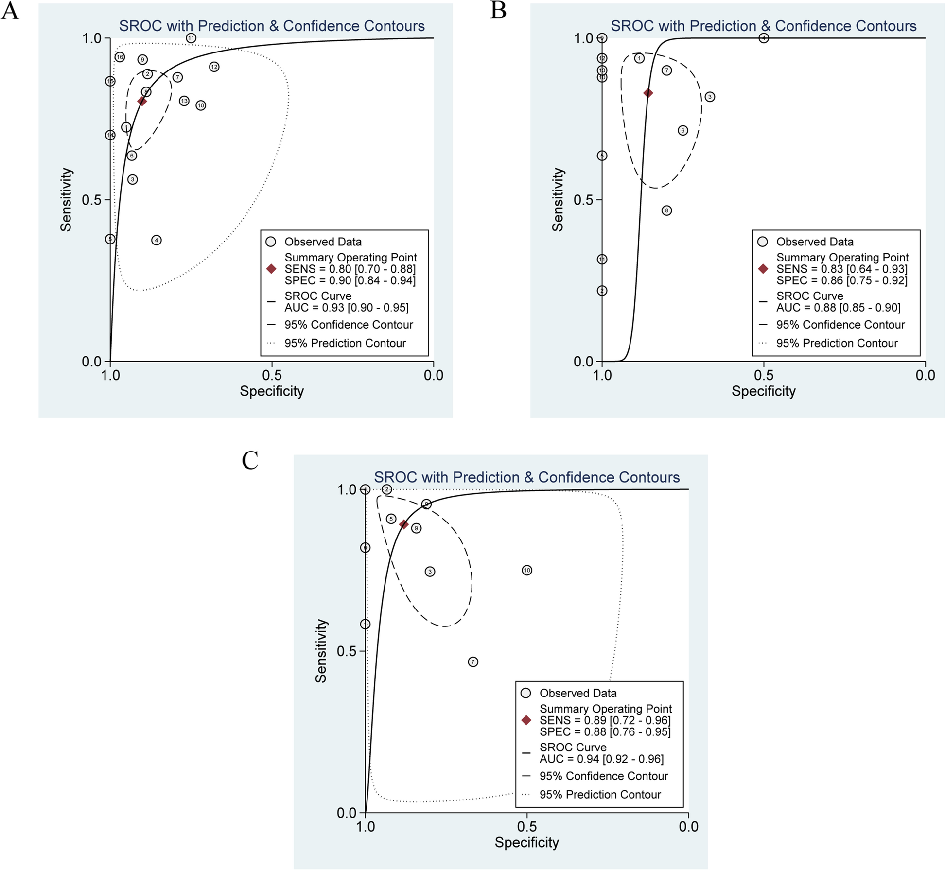 Fig. 6