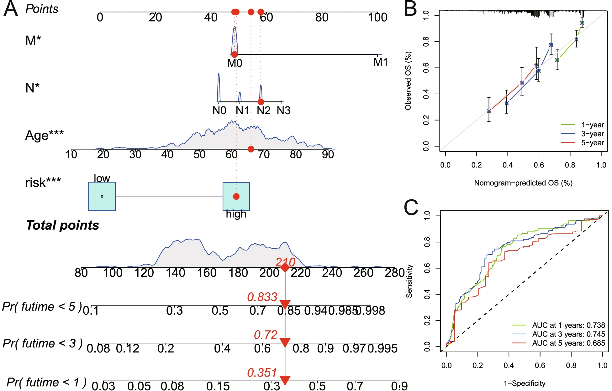 Fig. 10