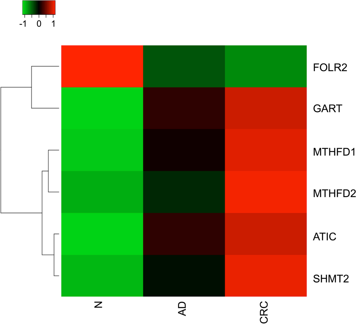 Fig. 2