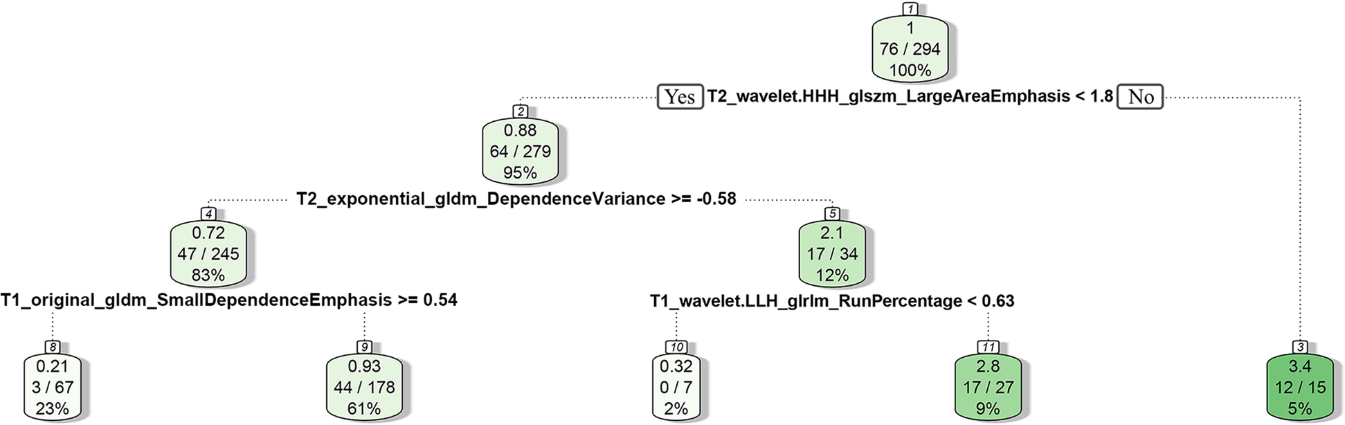 Fig. 7