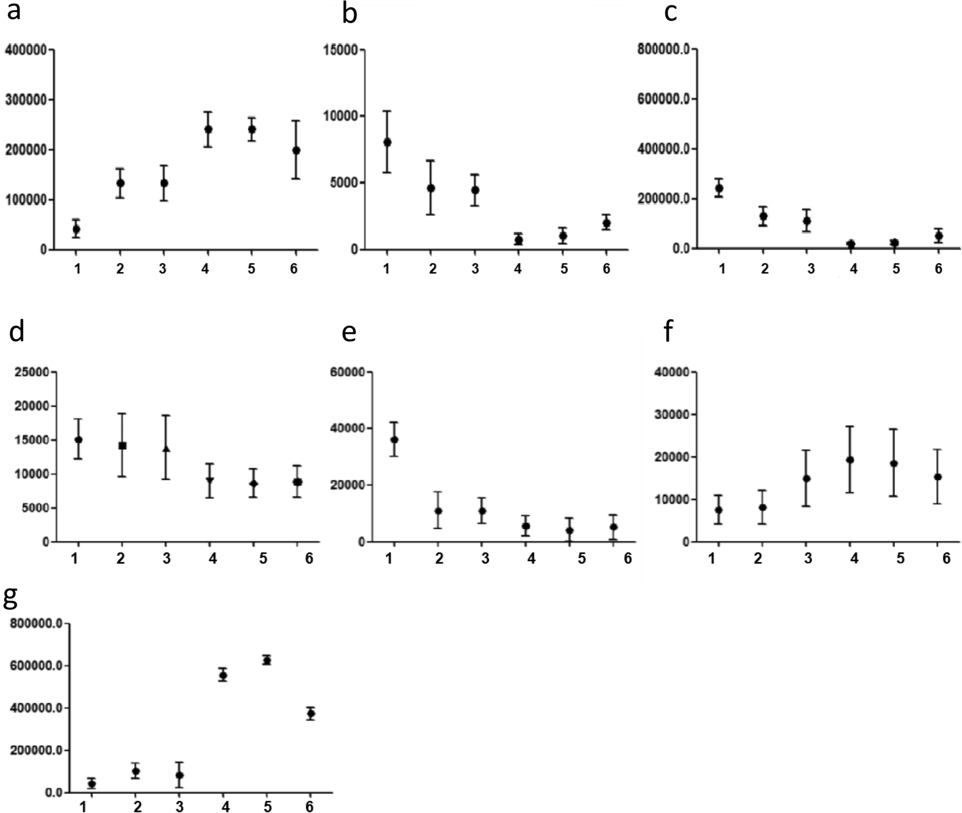 Fig. 7