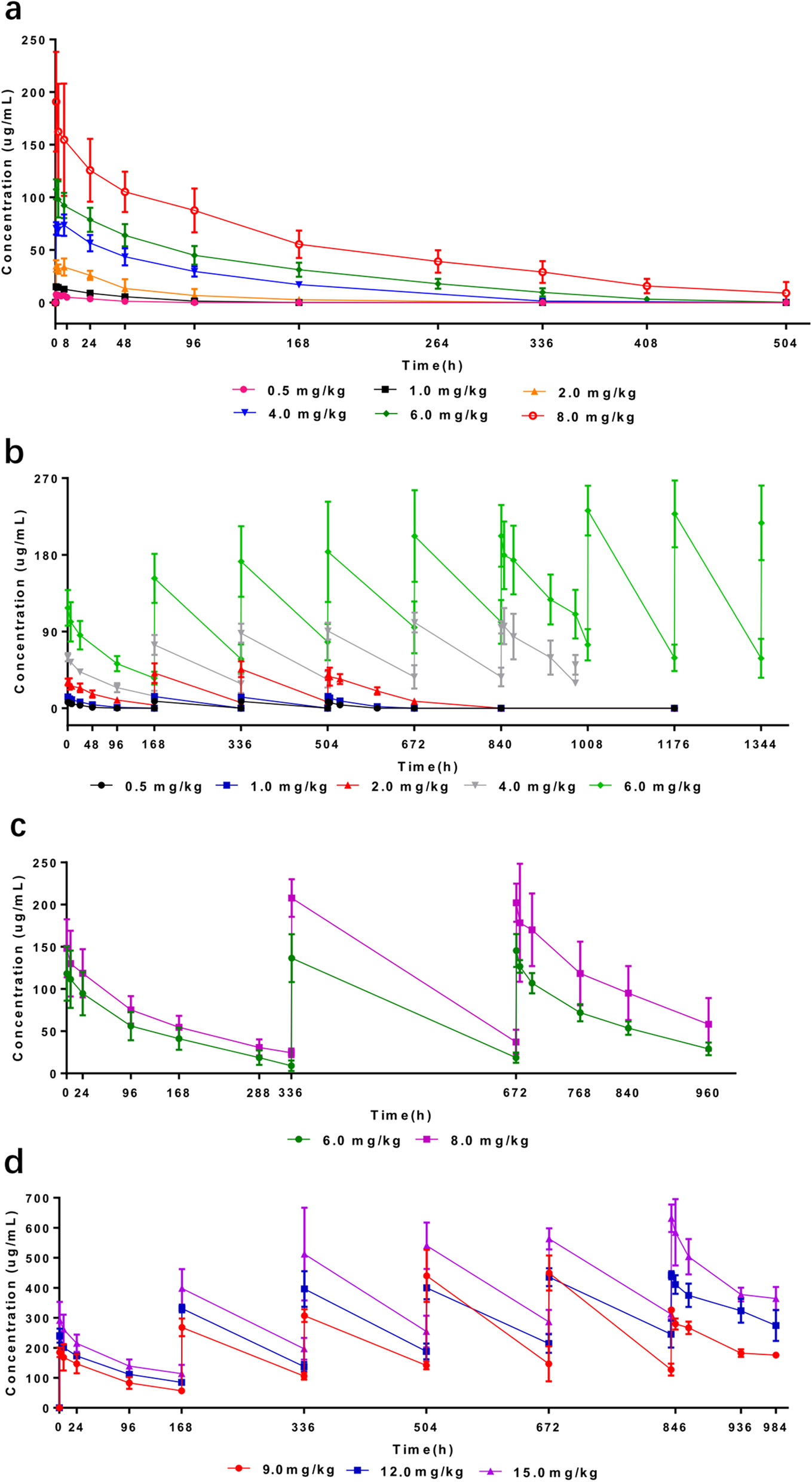 Fig. 2