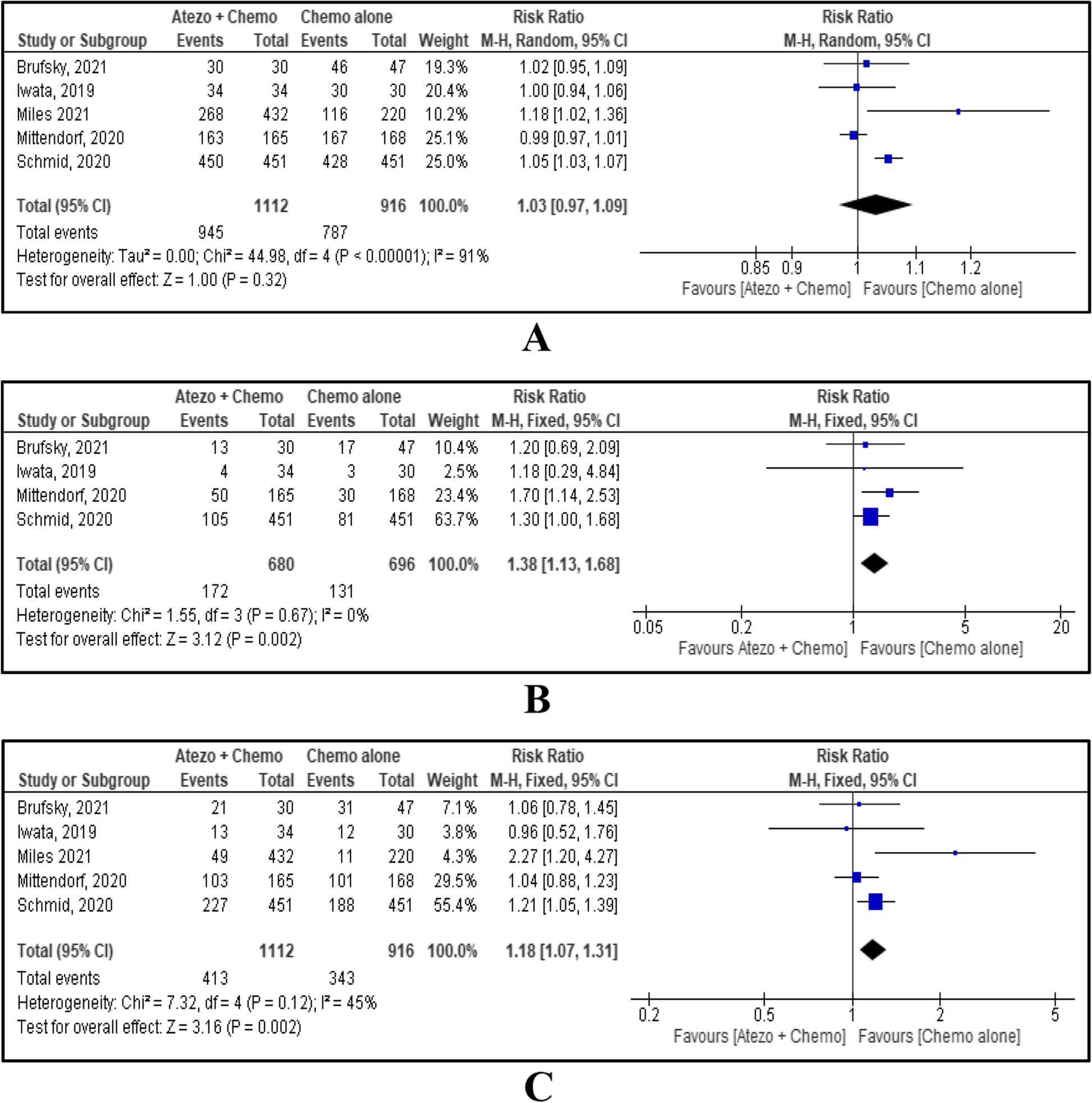 Fig. 4