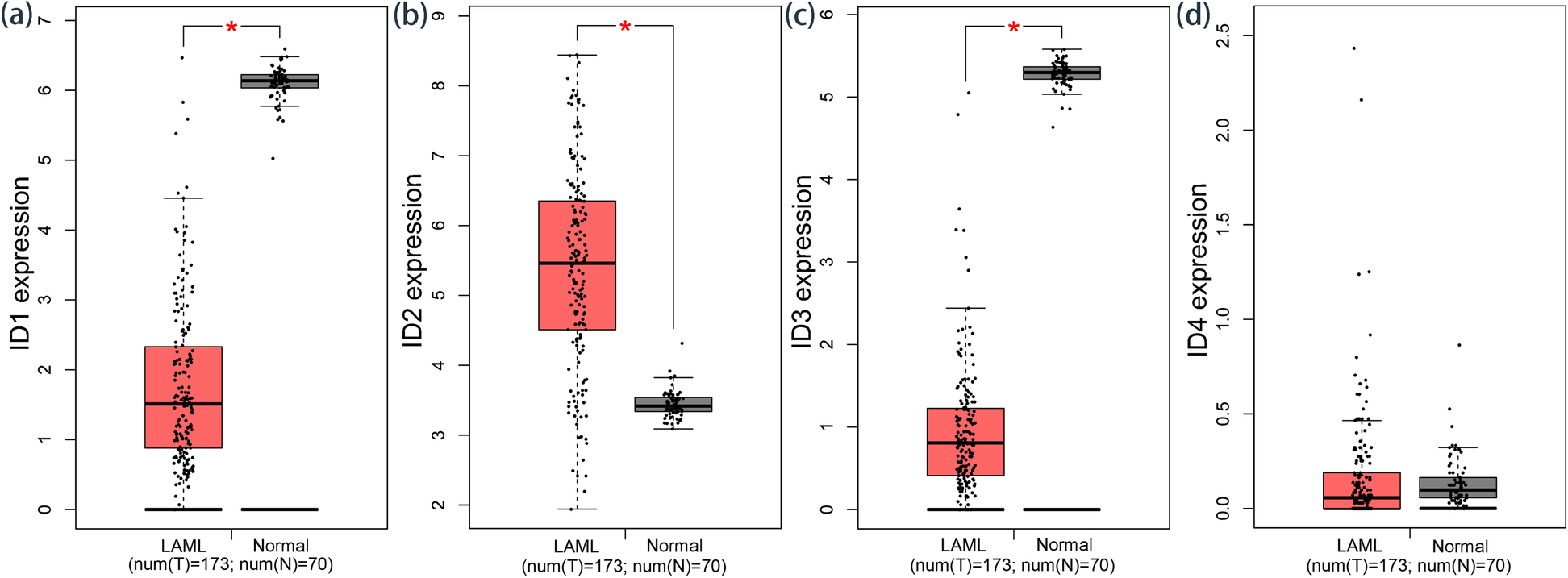 Fig. 1 