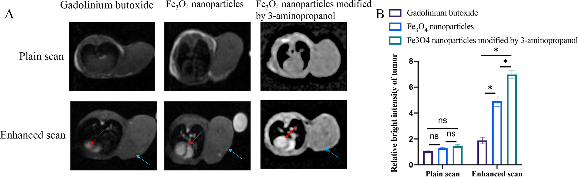 Fig. 5