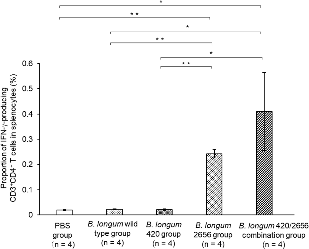 Fig. 4