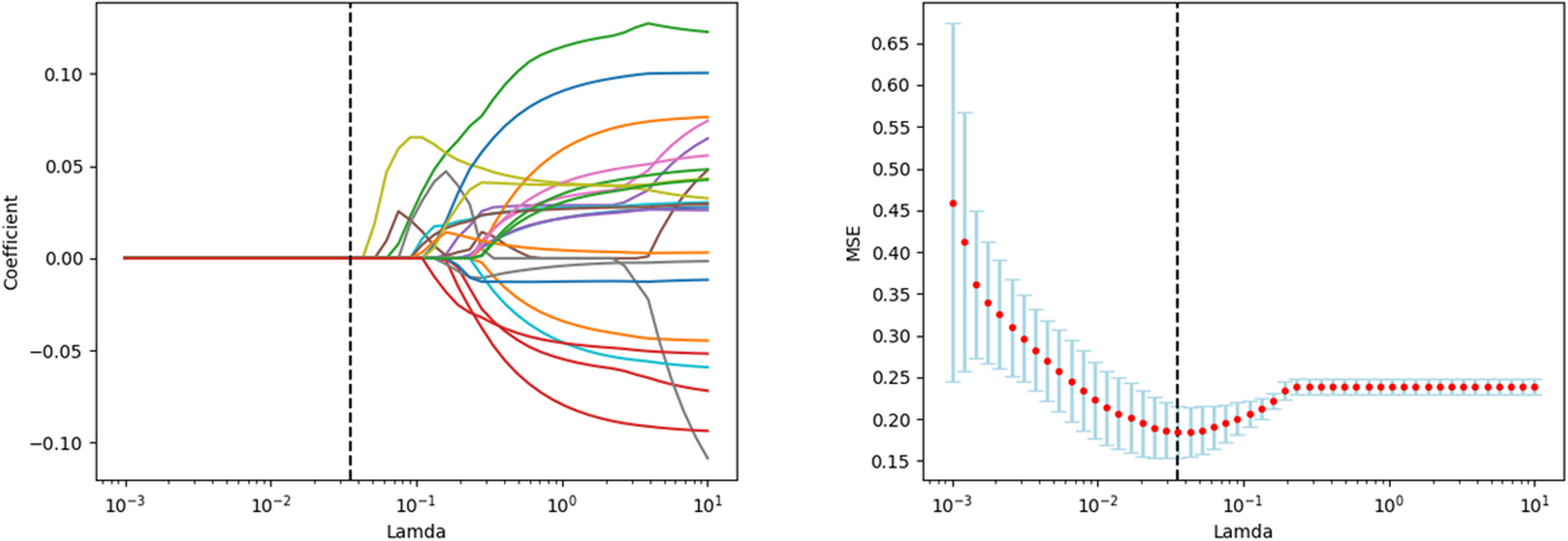Fig. 4