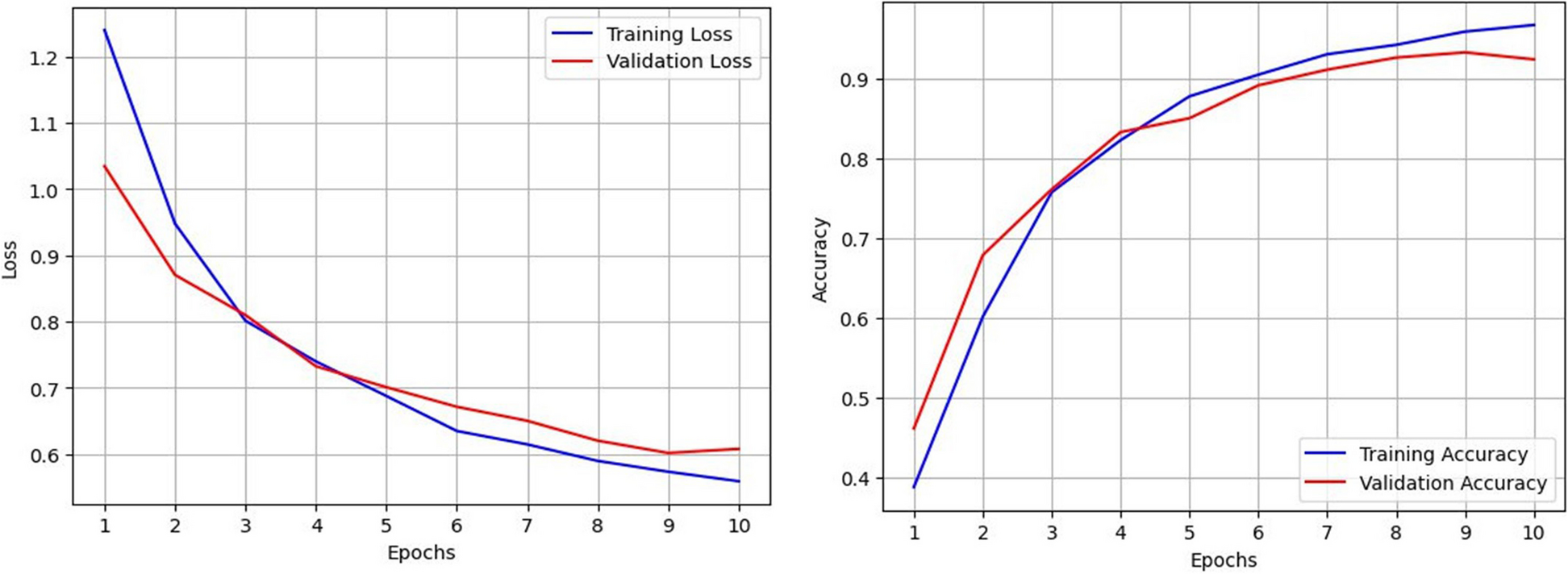 Fig. 3