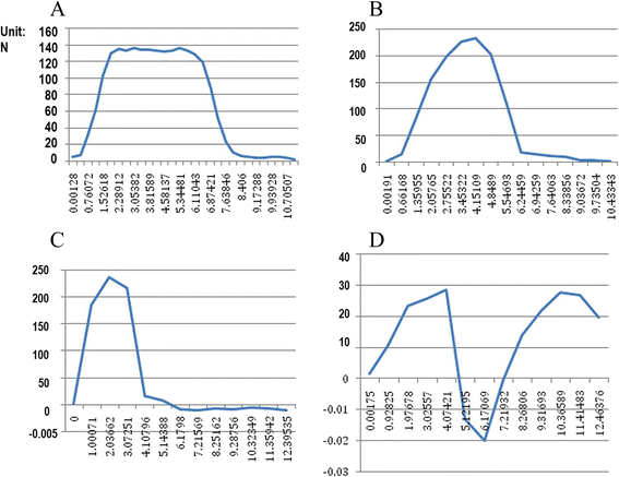 Fig. 7