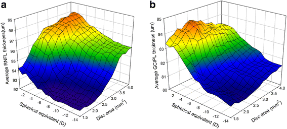 Fig. 3