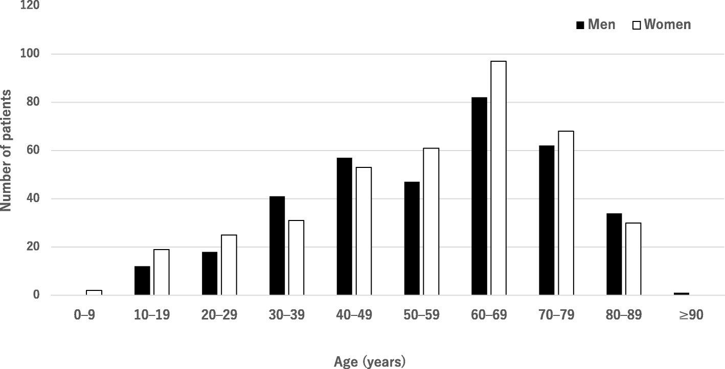 Fig. 1