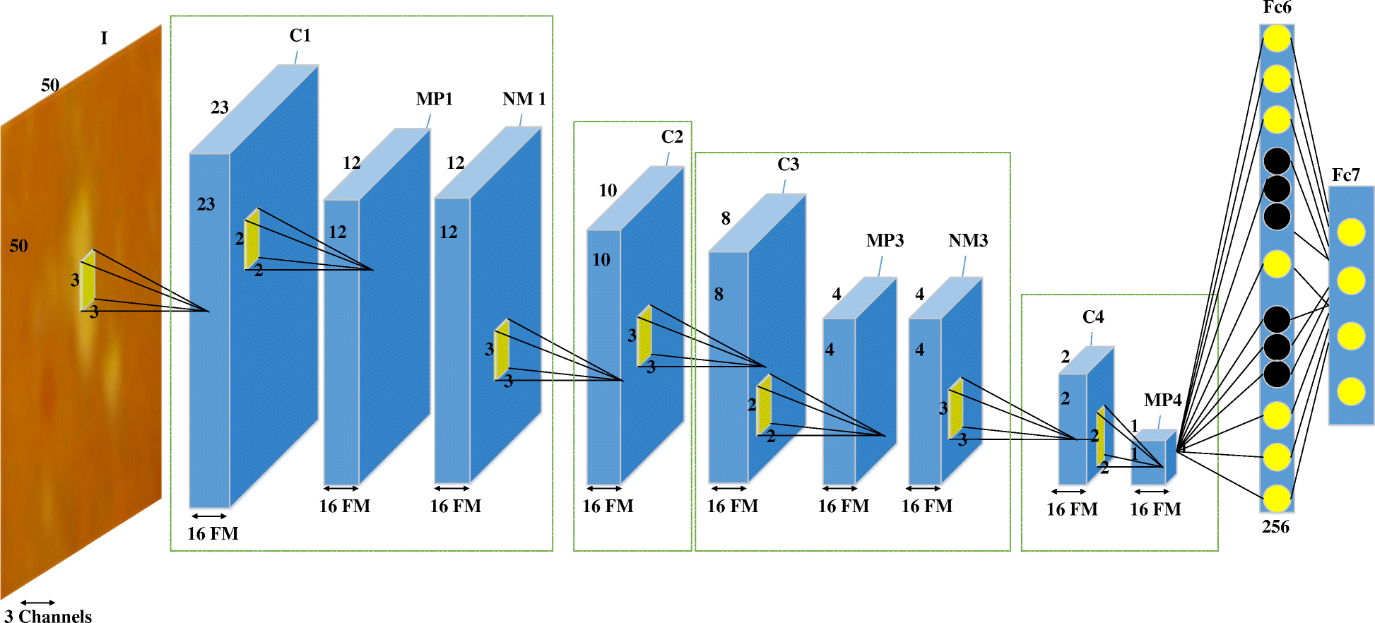 Fig. 4