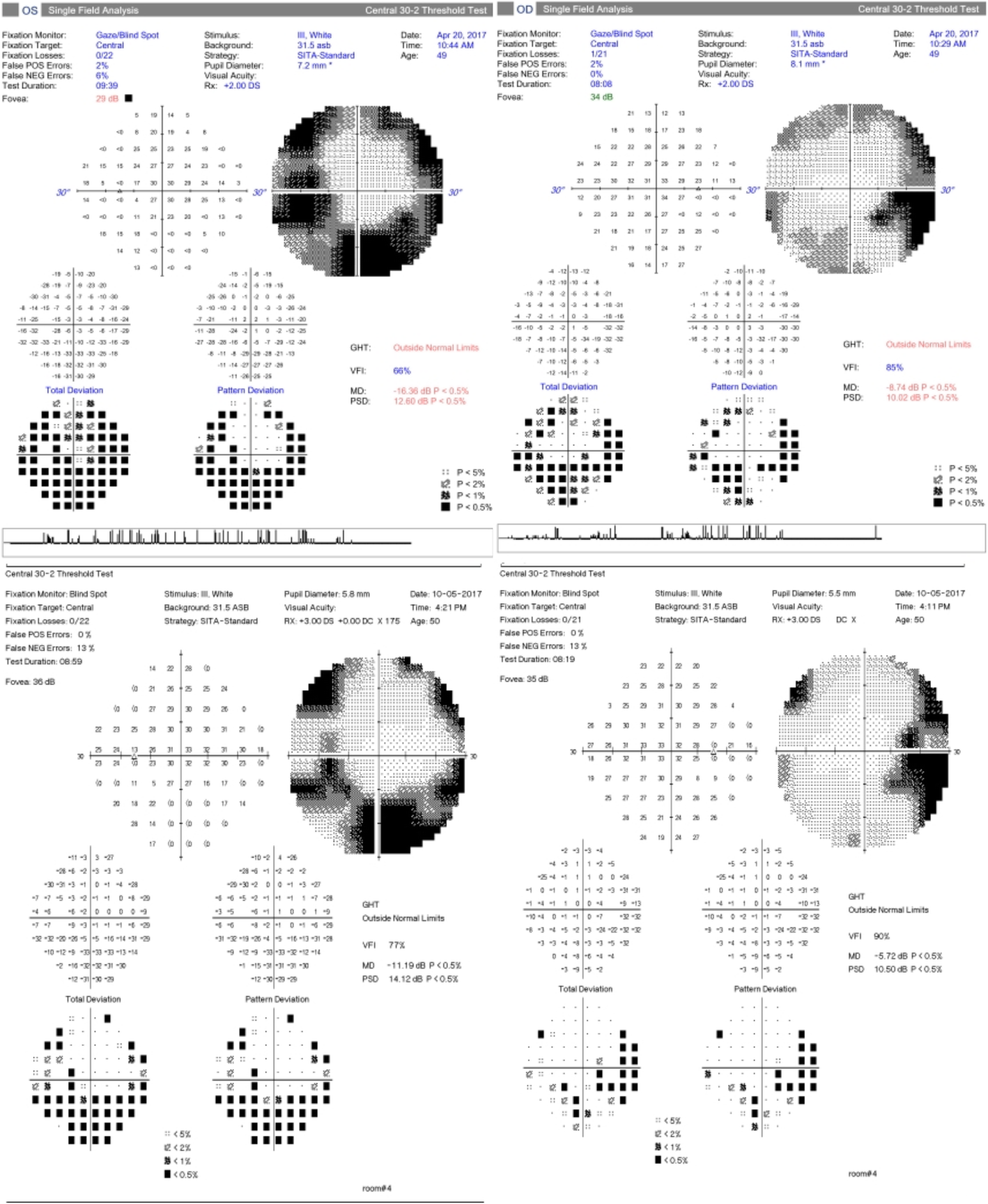 Fig. 3