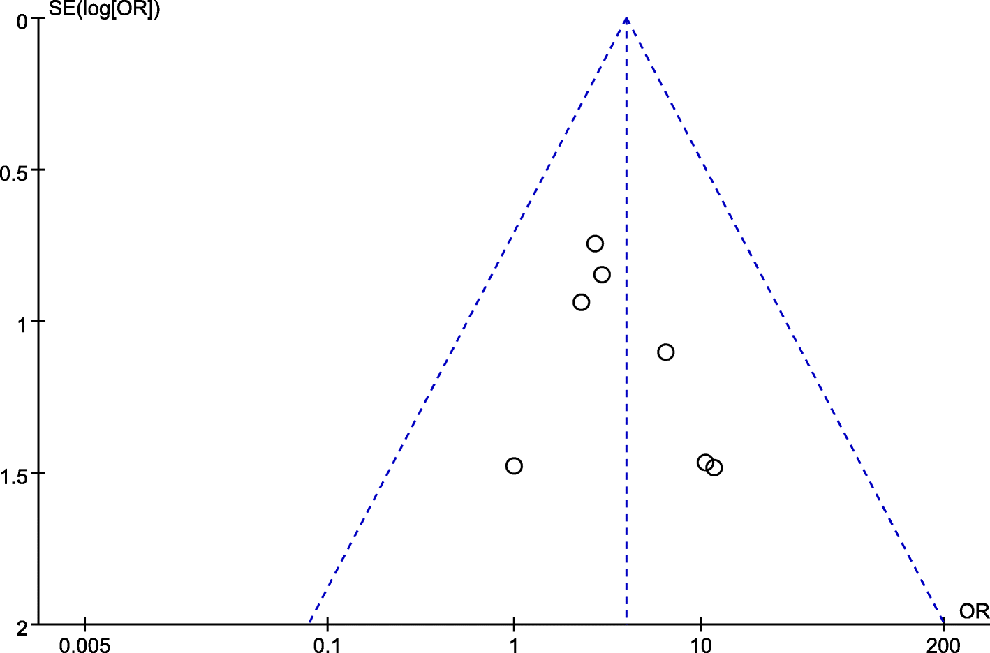 Fig. 7