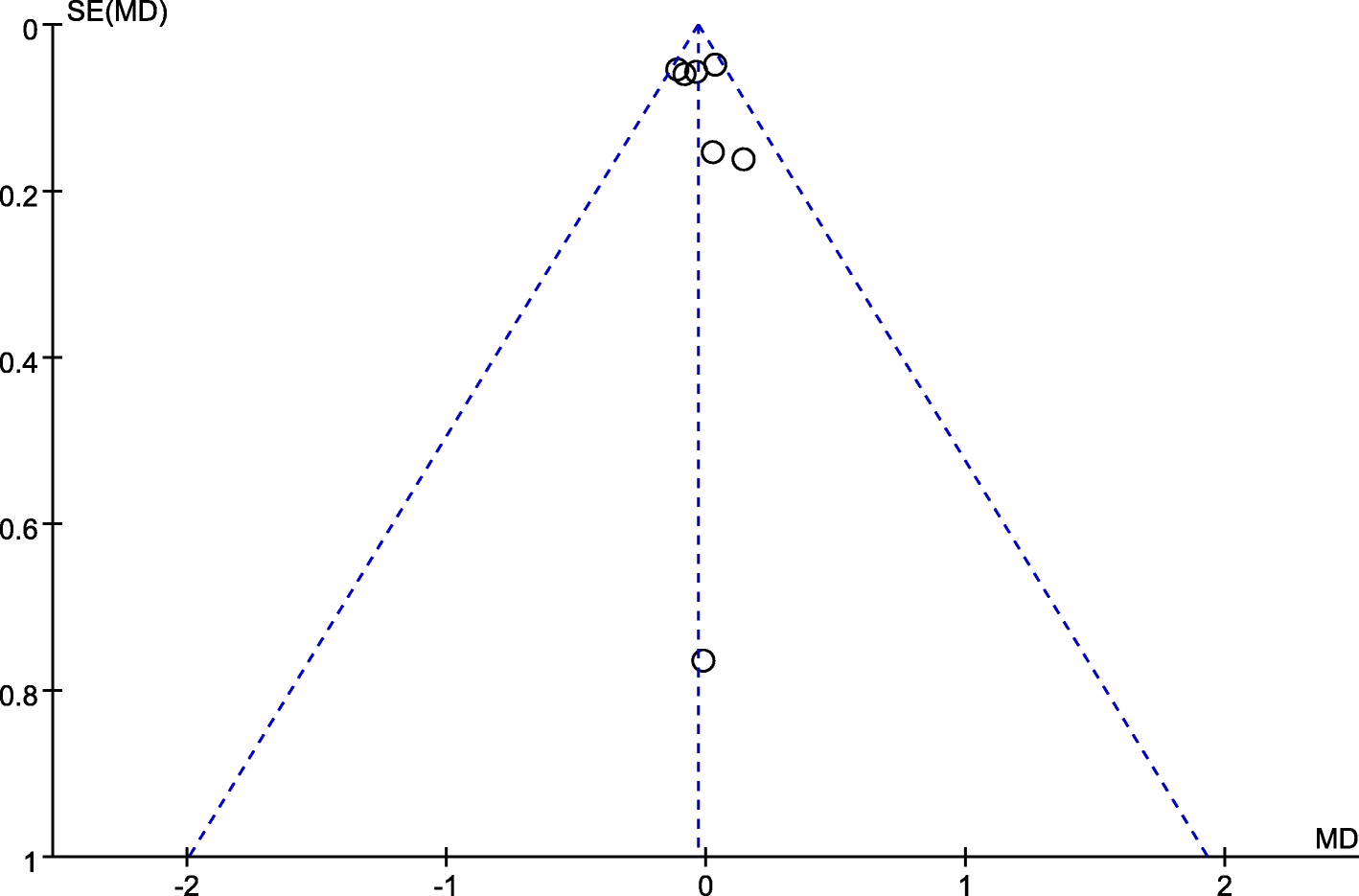 Fig. 8