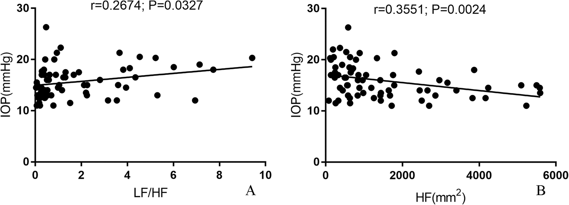 Fig. 11