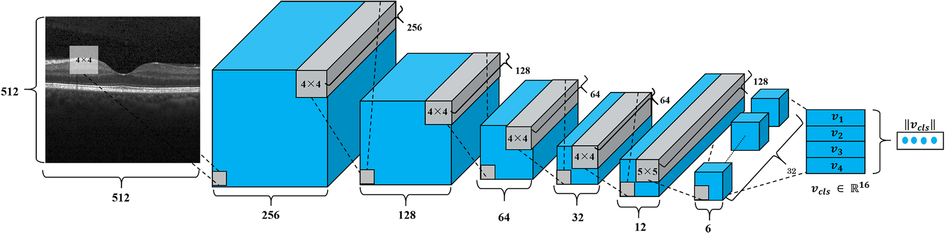 Fig. 4