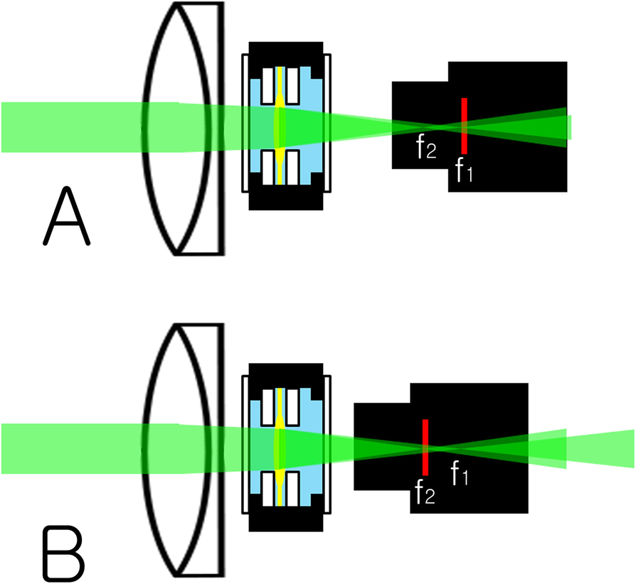 Fig. 2