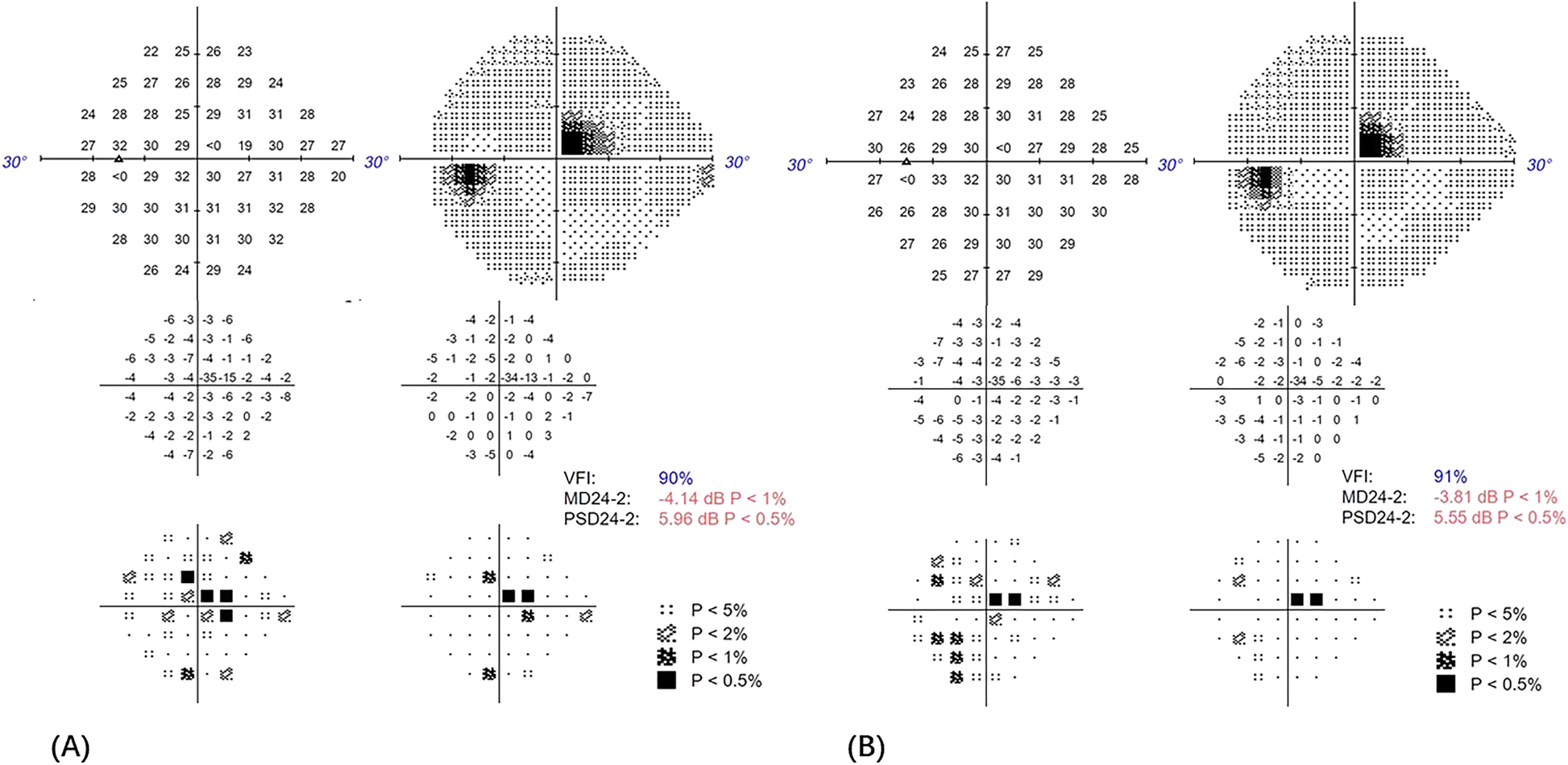 Fig. 4