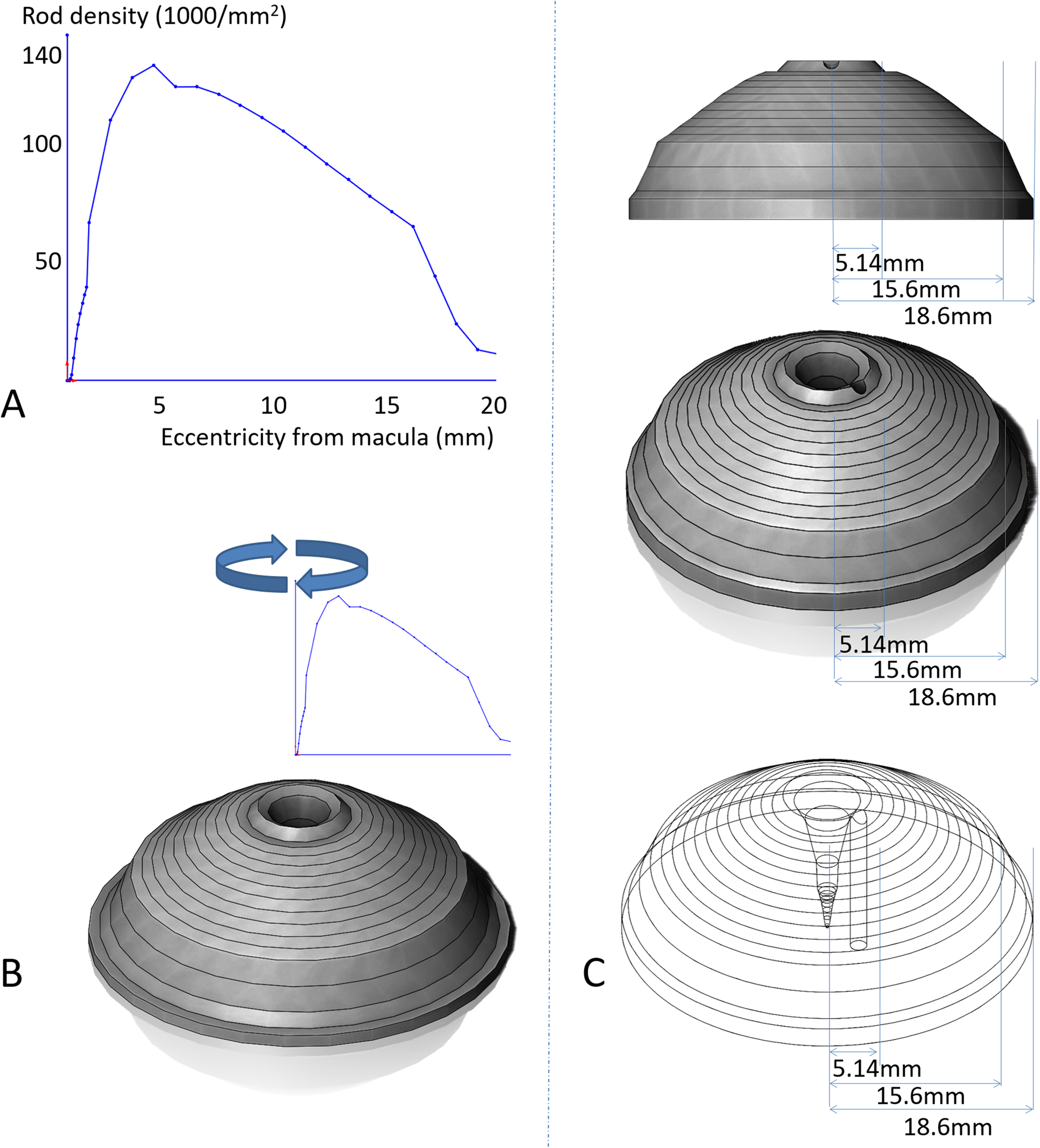 Fig. 3