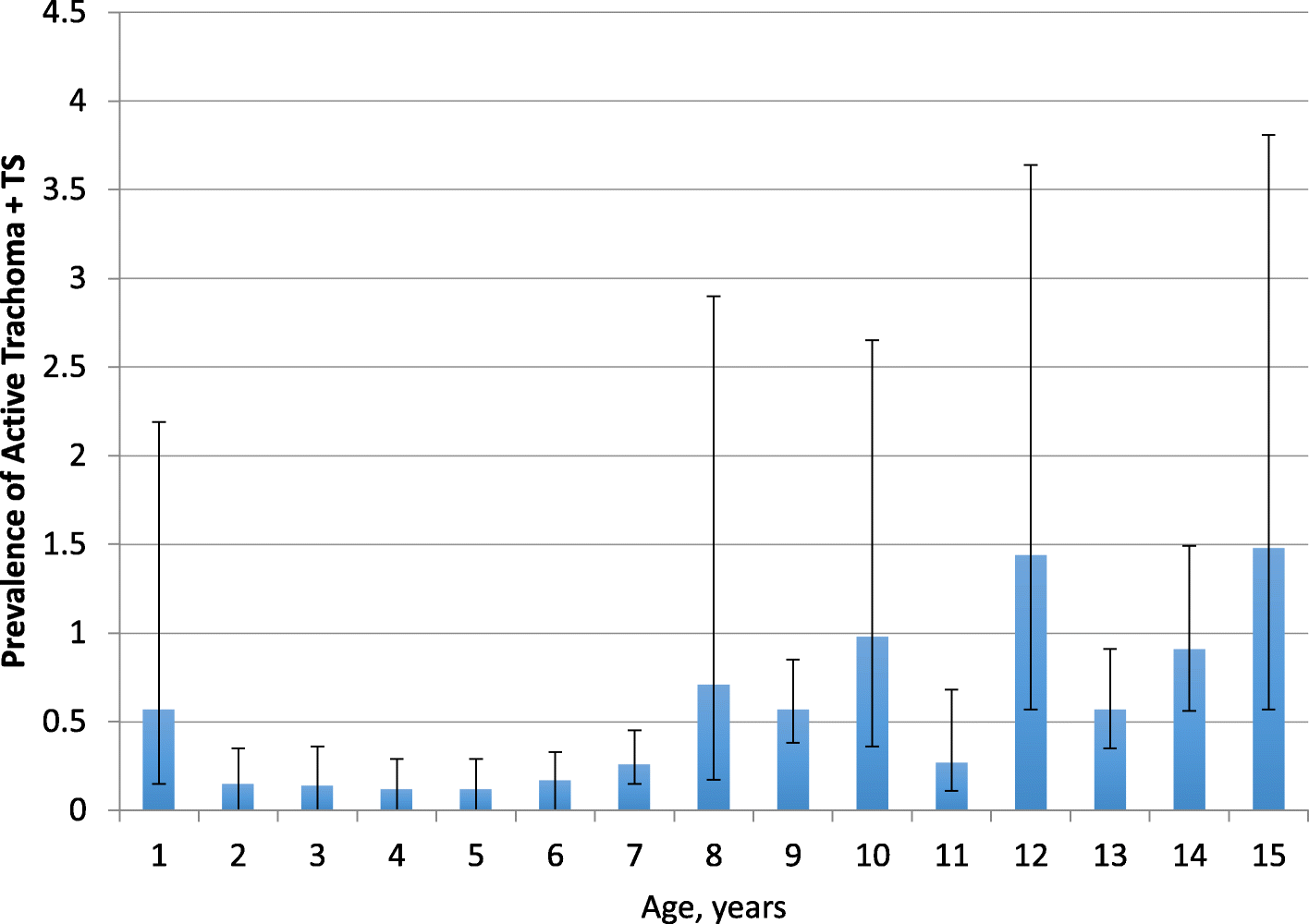 Fig. 6