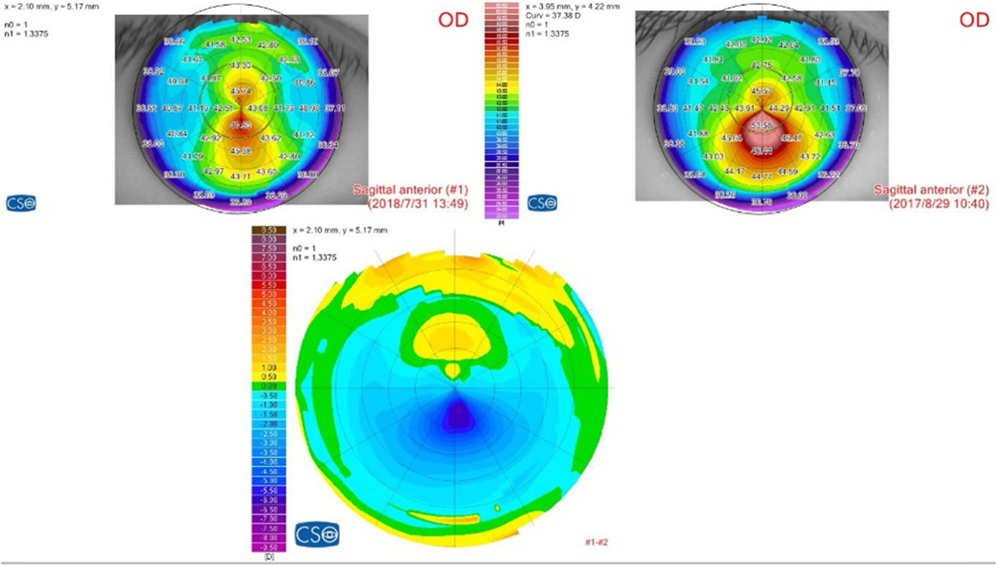 Figure 3