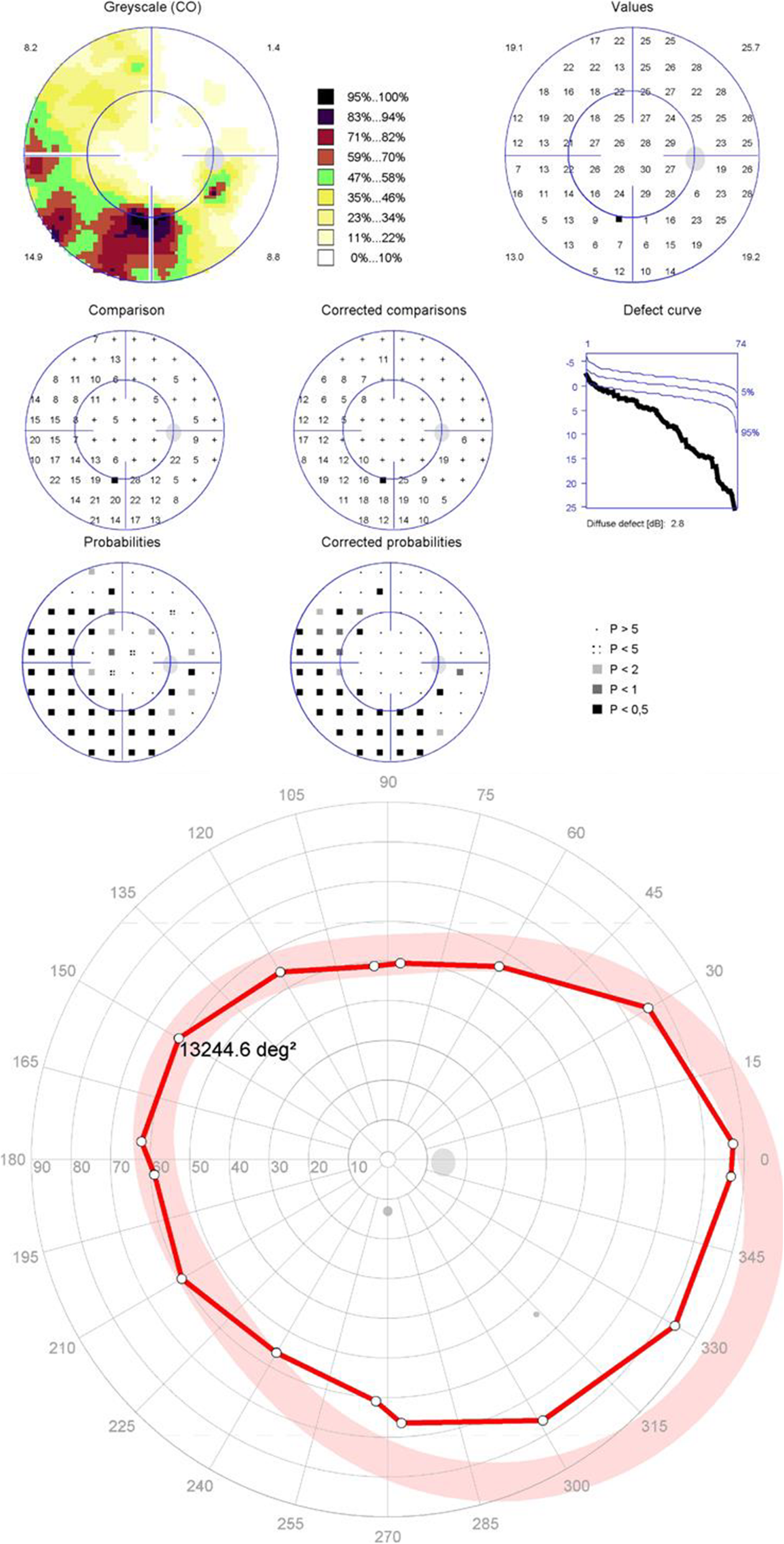 Fig. 5