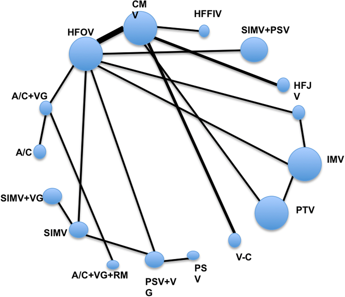 Systematic. Heterogeneity statistics. Мета сеть. Network meta analysis. Indirect evidence,.