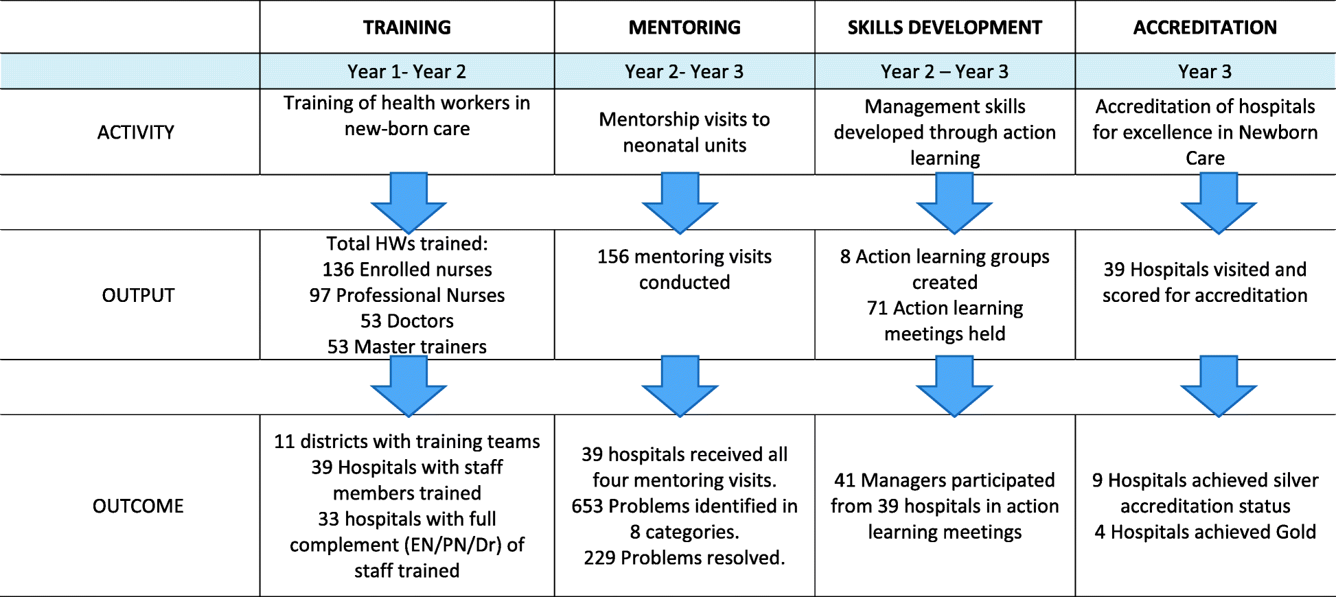 A health systems strengthening intervention to improve quality of care for sick and ...