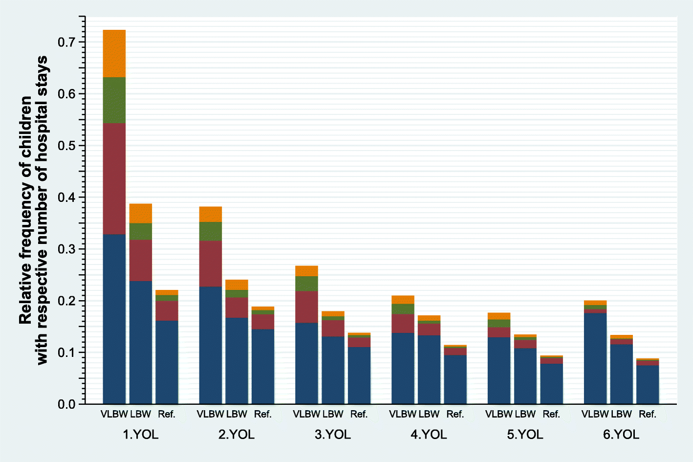 Fig. 2