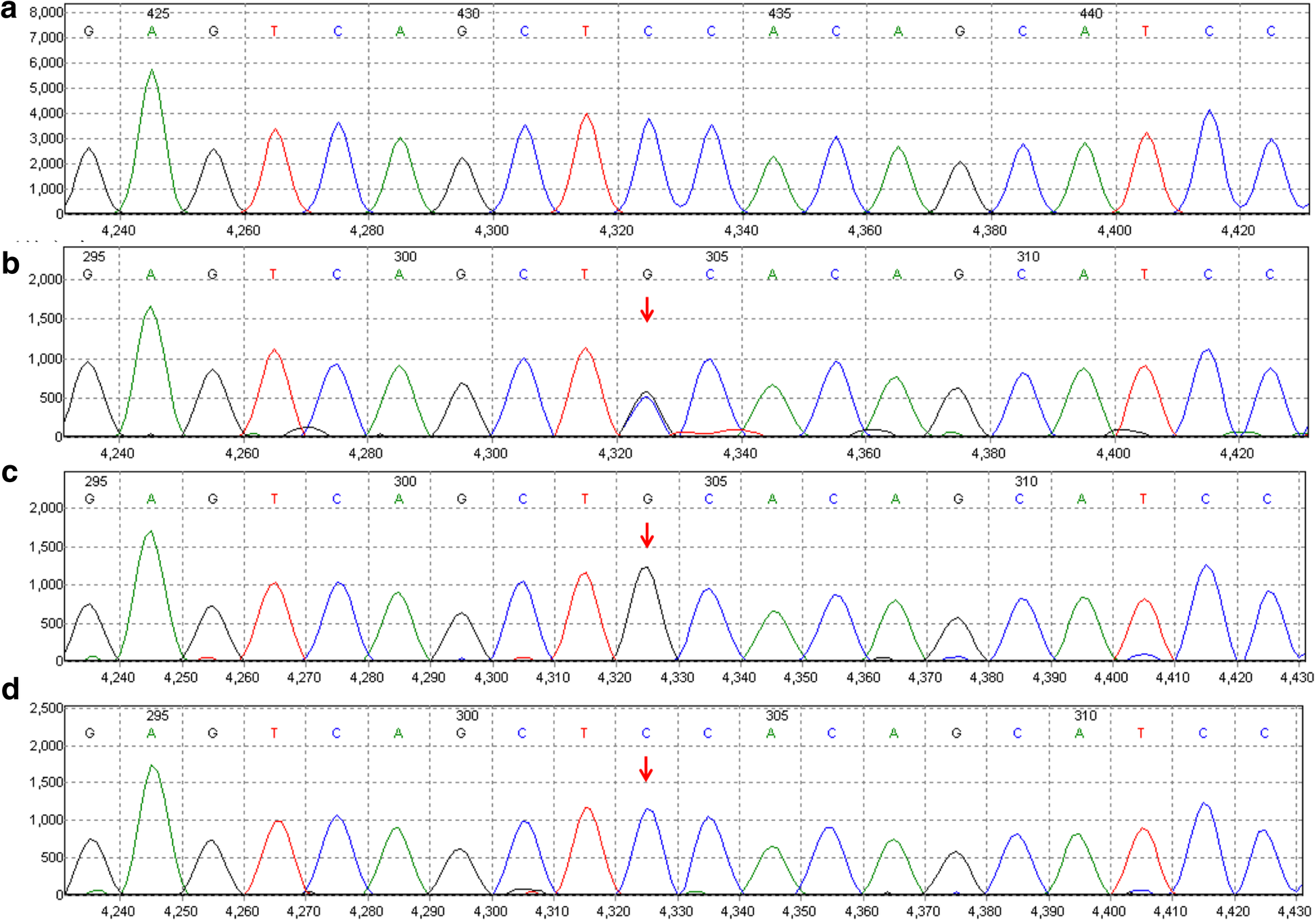 Fig. 4