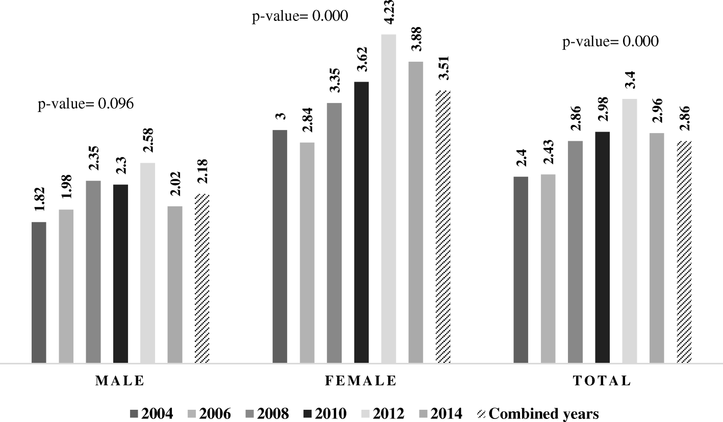 Fig. 1