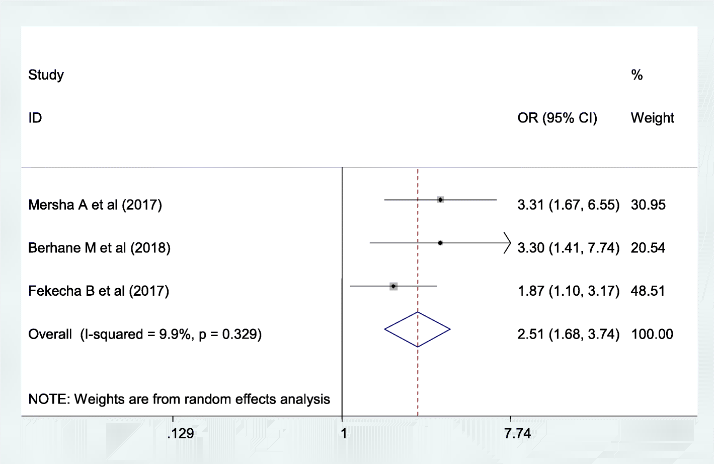 Fig. 9