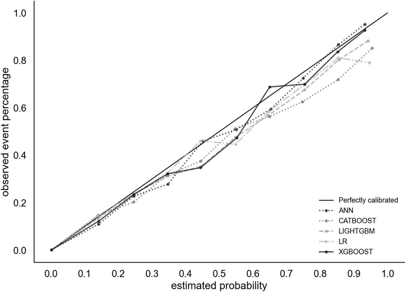 Graph 1