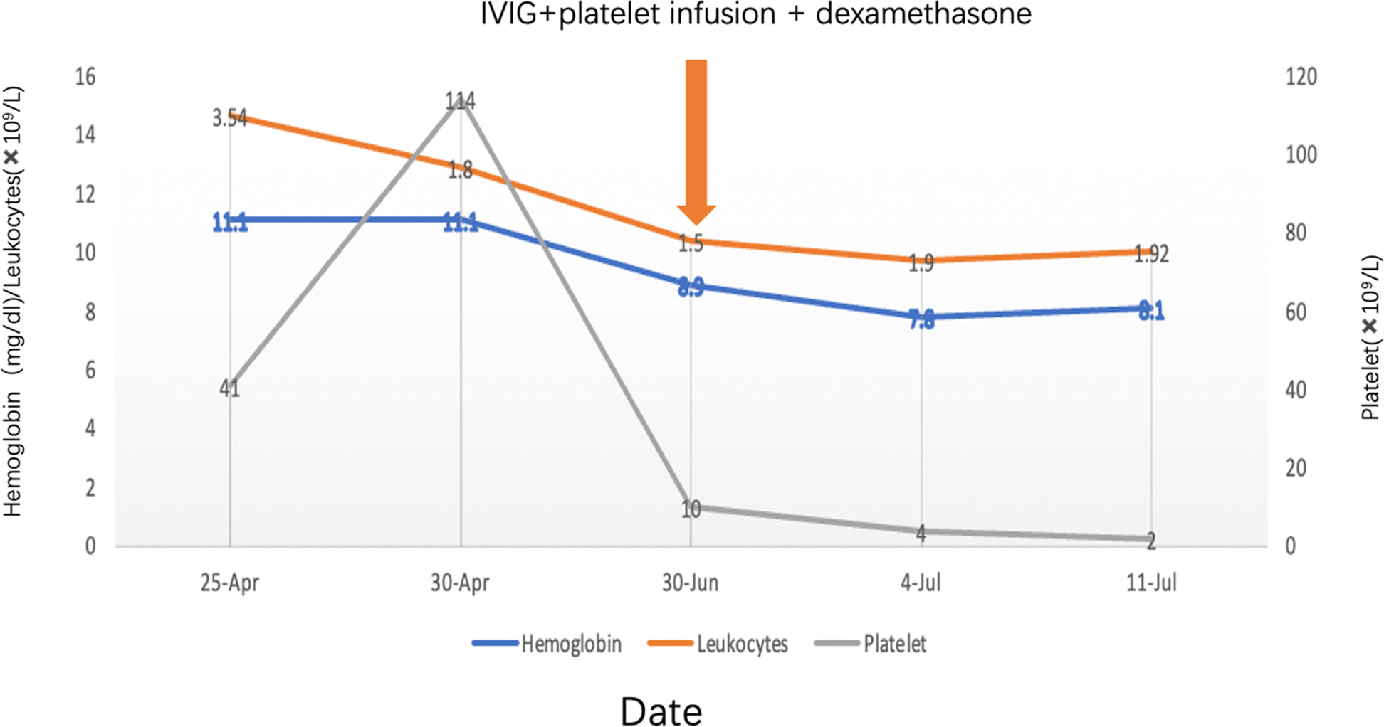 Fig. 2