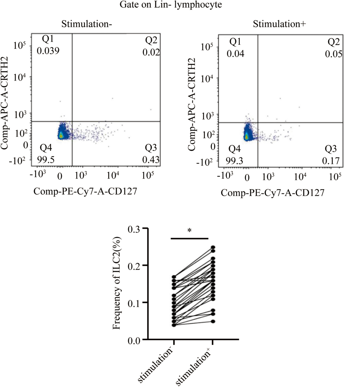 Fig. 4