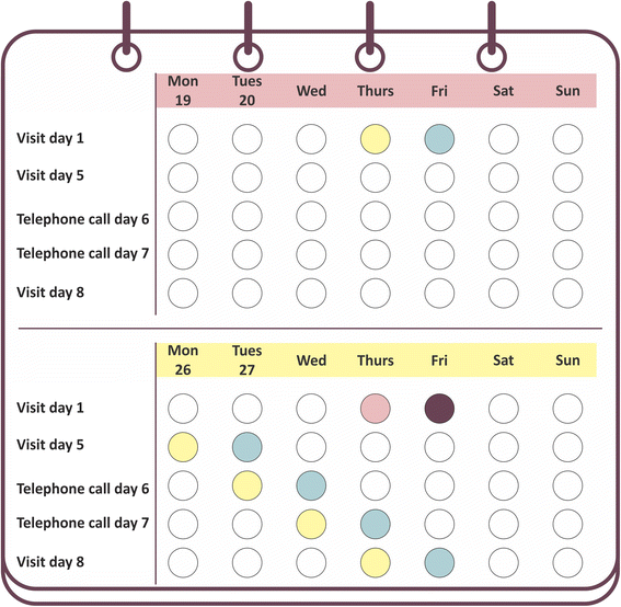 Fig. 2